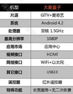 新奥2024年免费资料大全,综合数据解析说明_8DM24.53