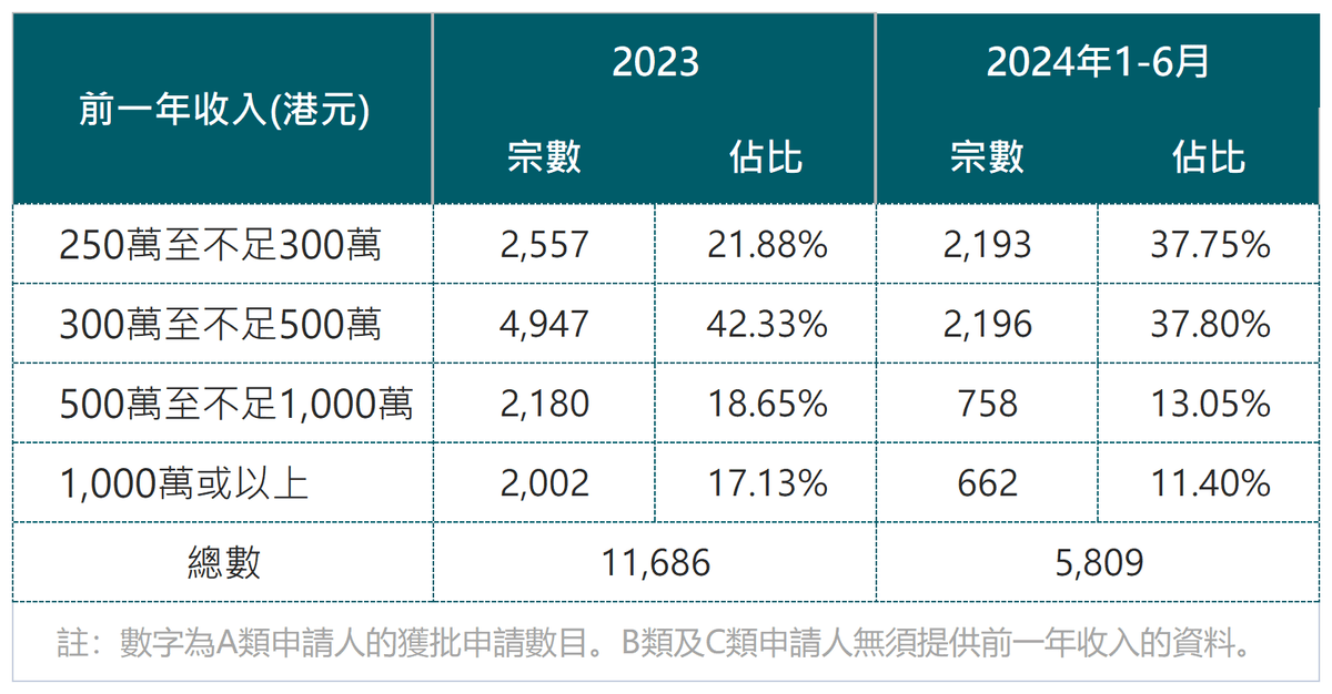 2024年新澳免费资料大全,深层数据计划实施_工具版24.300