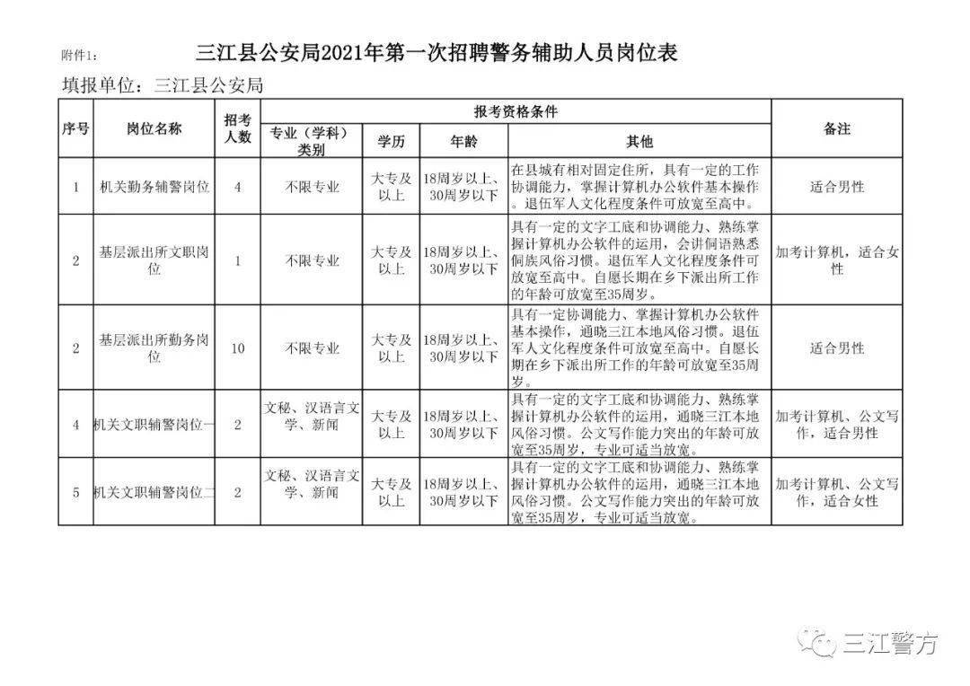 三江侗族自治县应急管理局招聘信息与解读发布