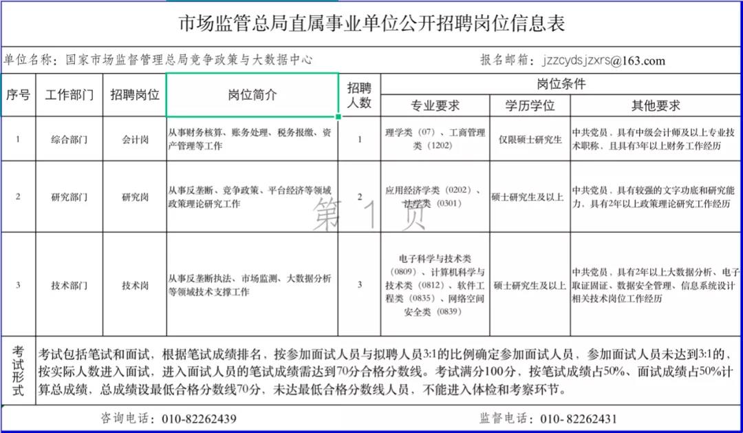 天元区市场监督管理局招聘公告全面解析