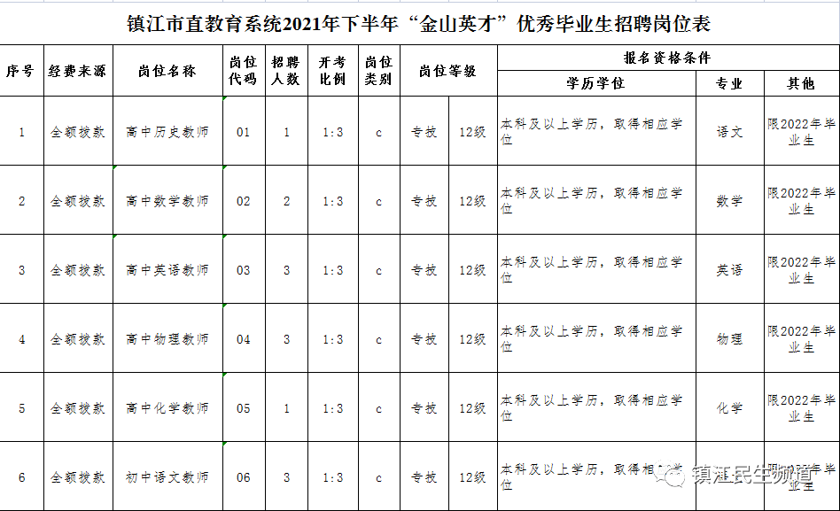 镇江市信访局最新招聘信息全面解析