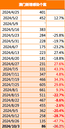 2024年12月8日 第63页