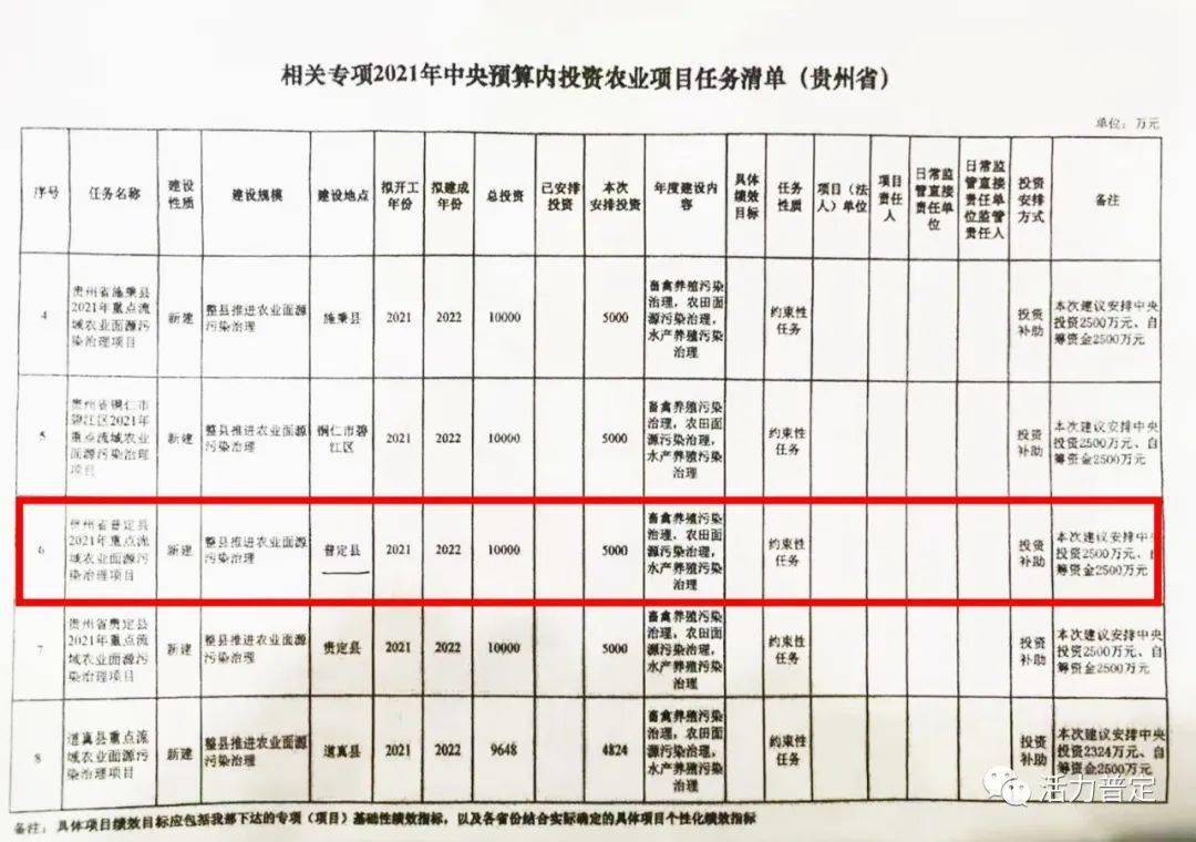 叙永县康复事业单位新项目启动，推动医疗康复事业助力健康叙永建设