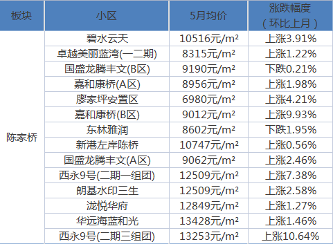 金柜社区交通新闻更新