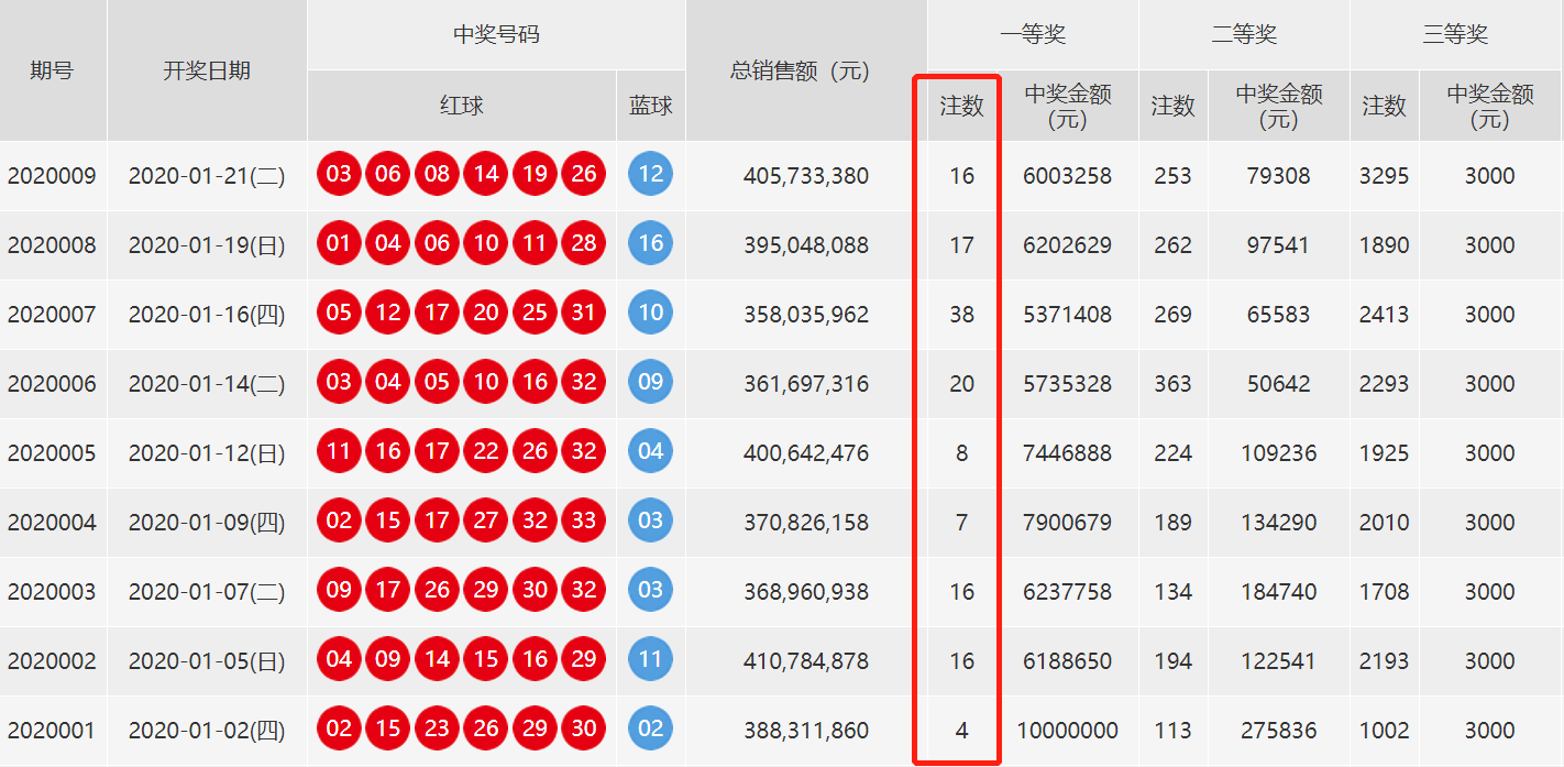 2024年12月8日 第54页