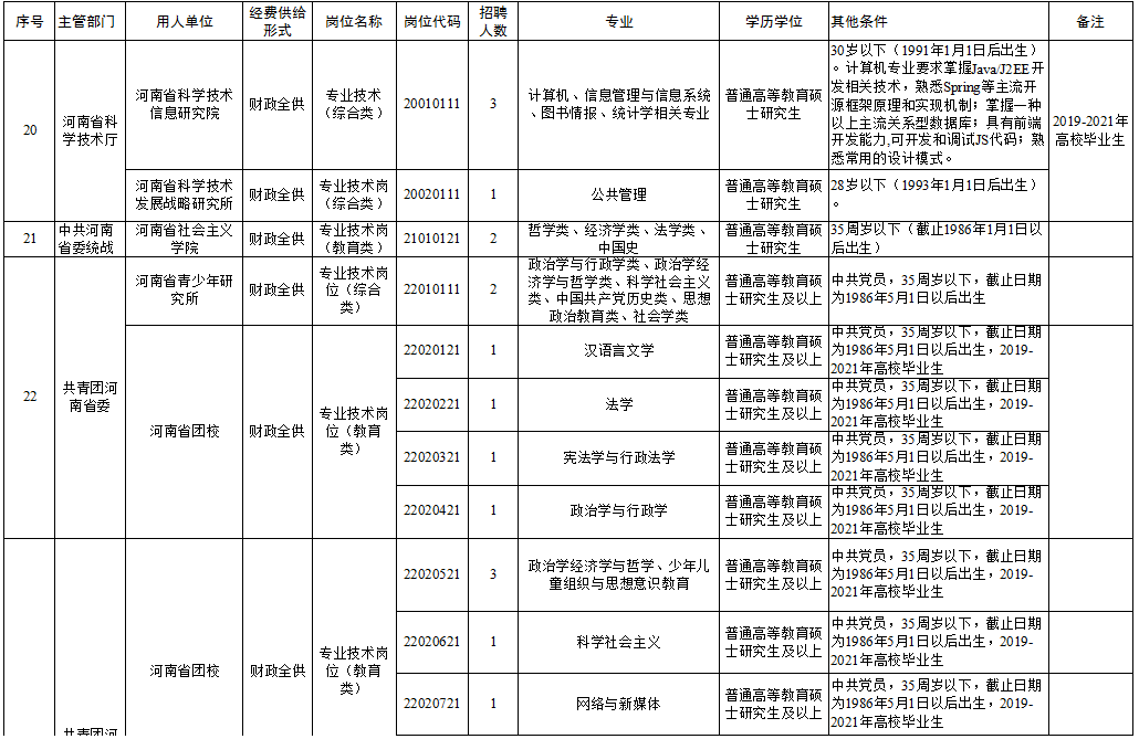 原平市市级公路维护监理事业单位招聘公告解析