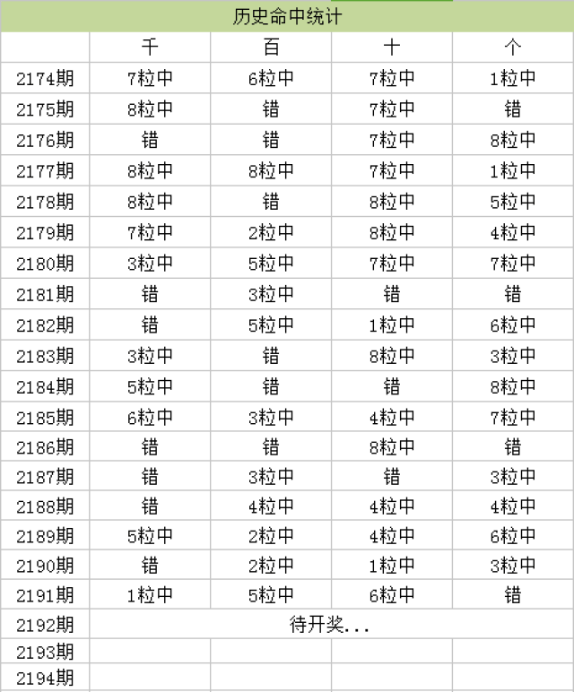 新澳天天开奖资料大全1052期,数据实施导向_Prime22.59