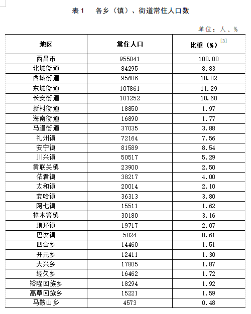 伍什家镇人事任命最新动态与未来展望