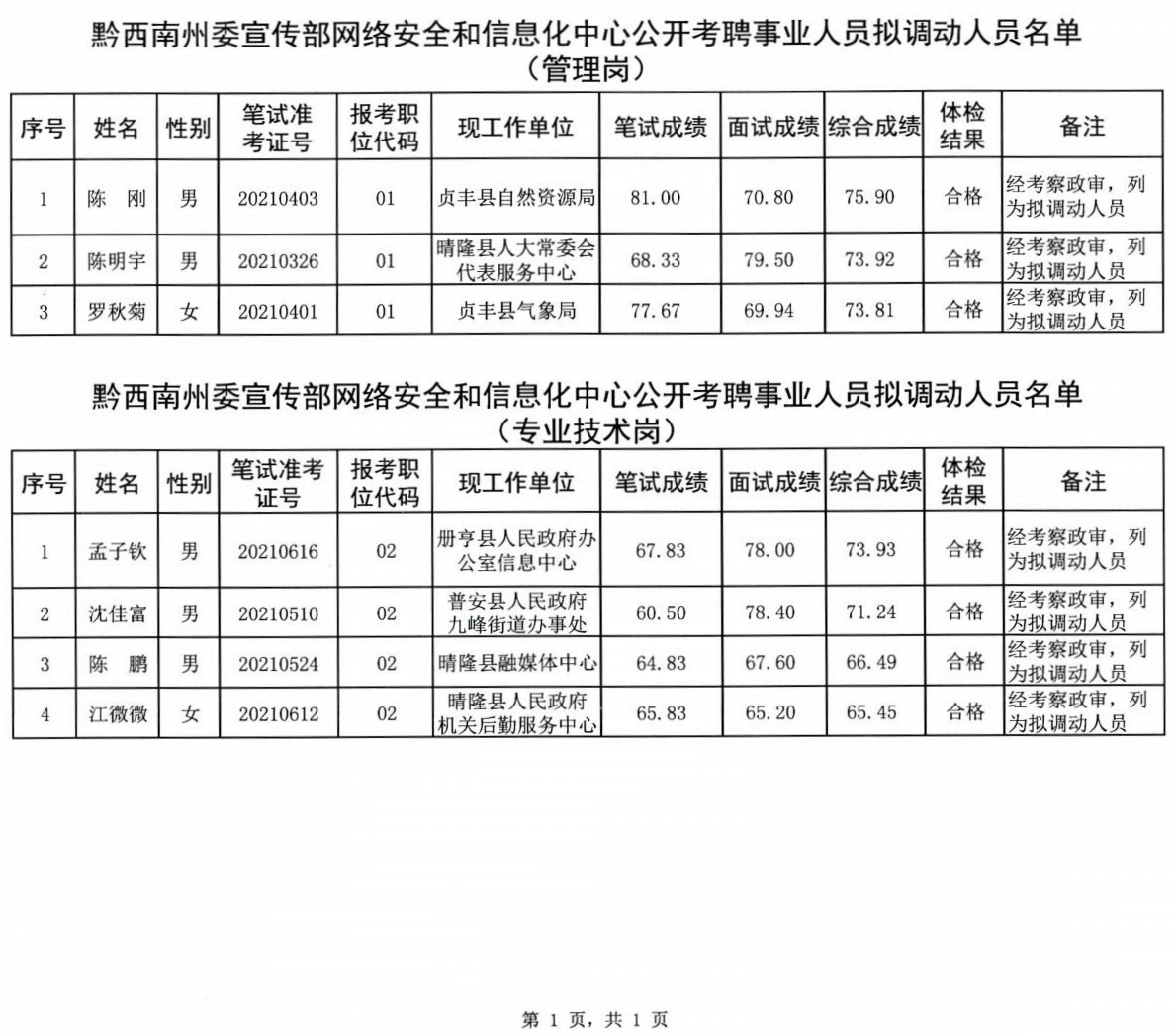 西畴县科学技术和工业信息化局人事任命，科技工业领域迎新篇章