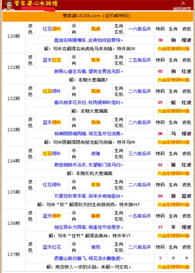 管家婆的资料一肖中特176期,详细数据解释定义_冒险版73.226