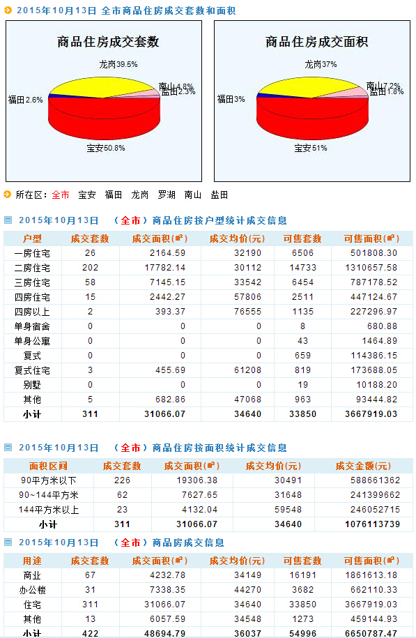 新澳天天开奖资料大全最新开奖结果查询下载,数据驱动方案实施_豪华款13.575