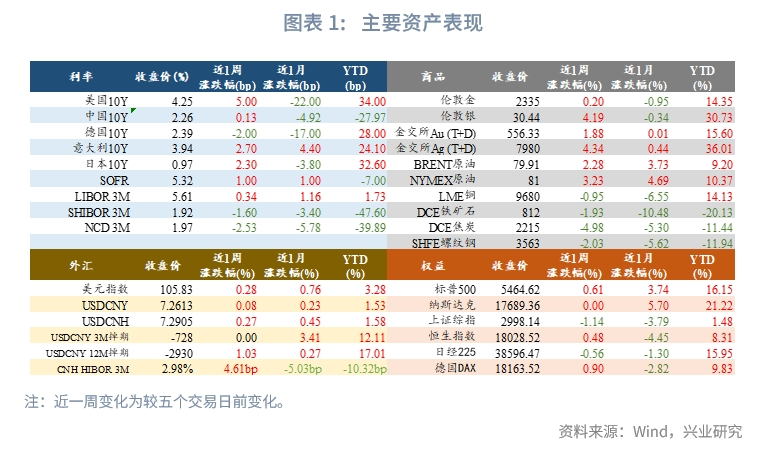 2024年12月9日 第42页