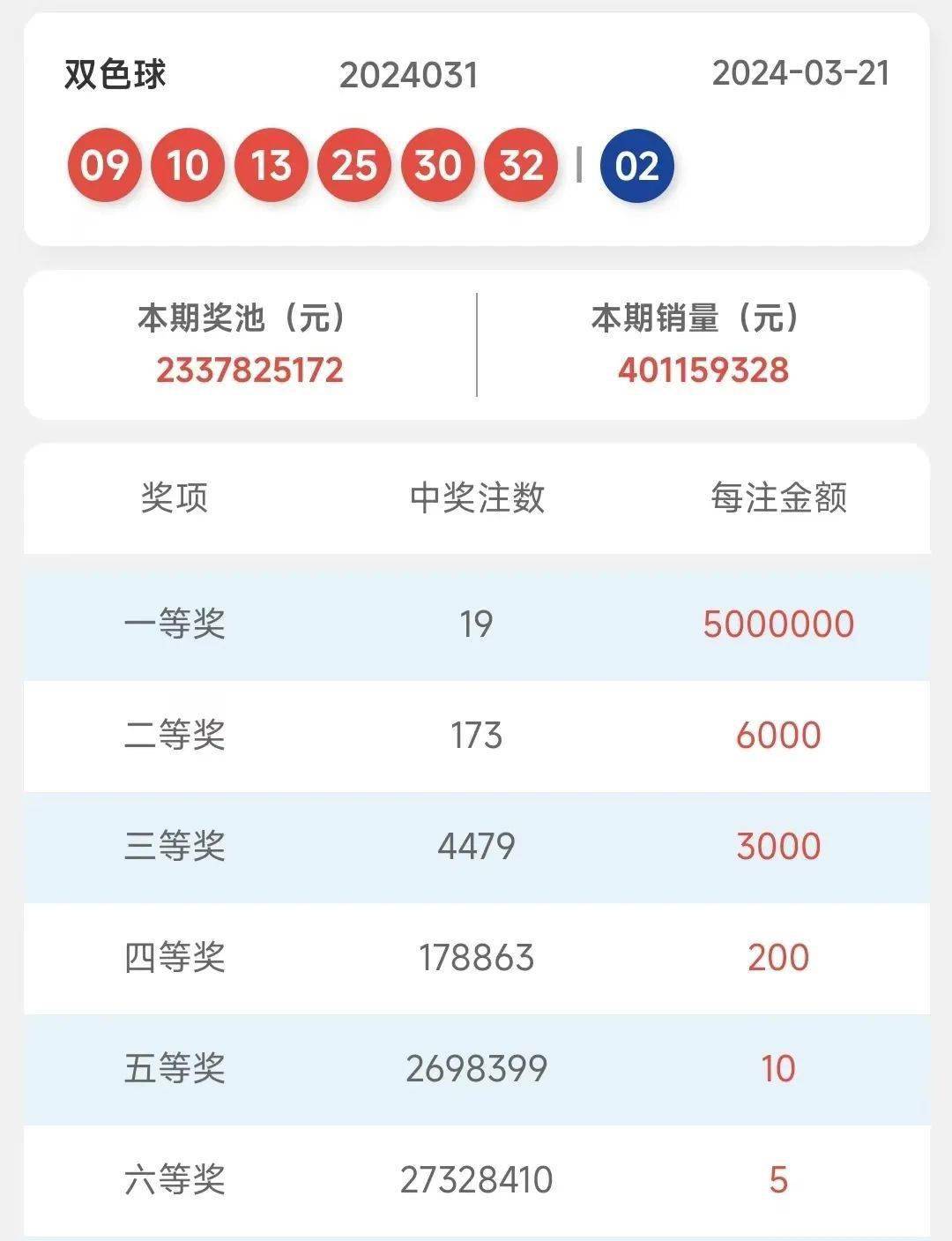 奥门六开奖号码2024年开奖结果查询表,数据资料解释落实_黄金版3.236