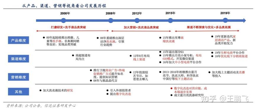 新澳天天开奖免费资料大全最新,创新性执行策略规划_V211.946