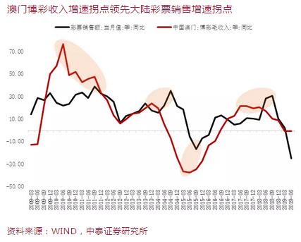 澳门广东会官网,实证数据解析说明_2DM25.609