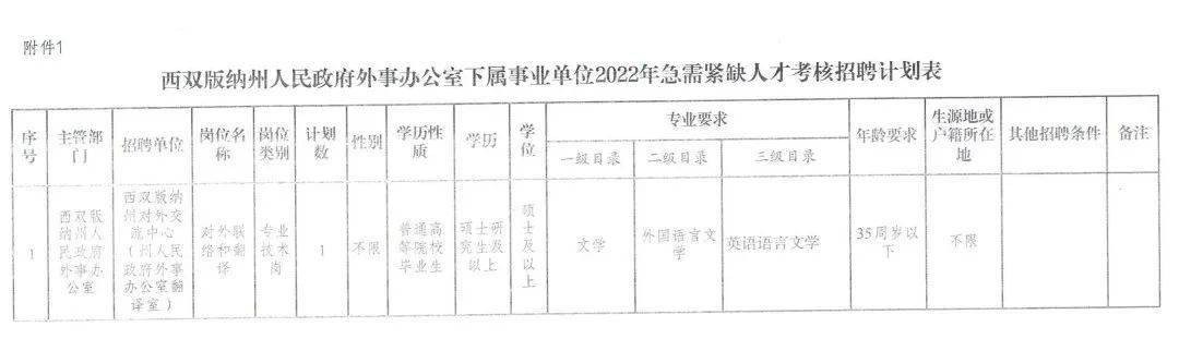 潞西市体育局最新招聘启事概览