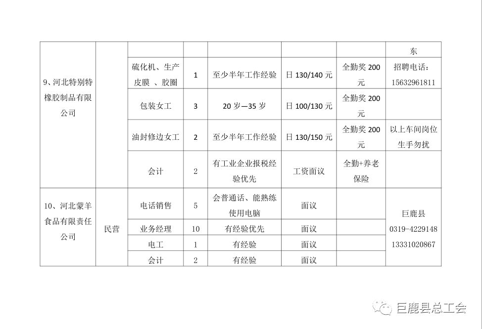 后留名府乡最新招聘信息全面解析