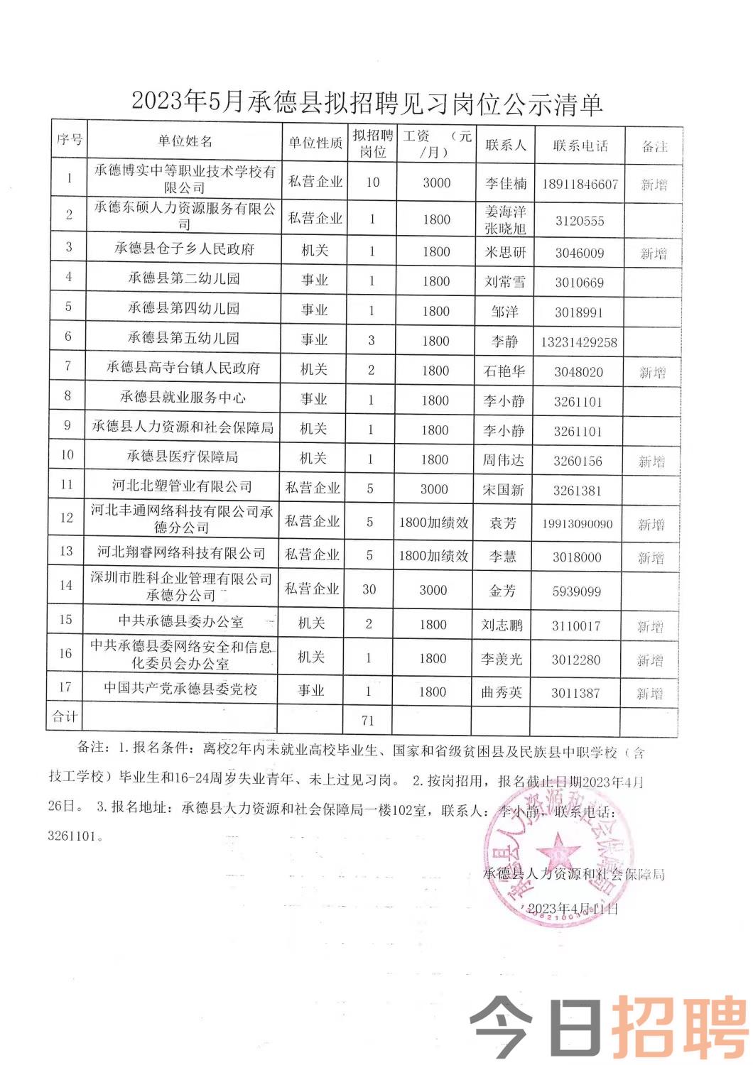 承德县民政局最新招聘信息详解