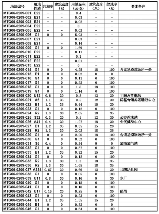 纳林陶亥镇未来繁荣蓝图，最新发展规划揭秘