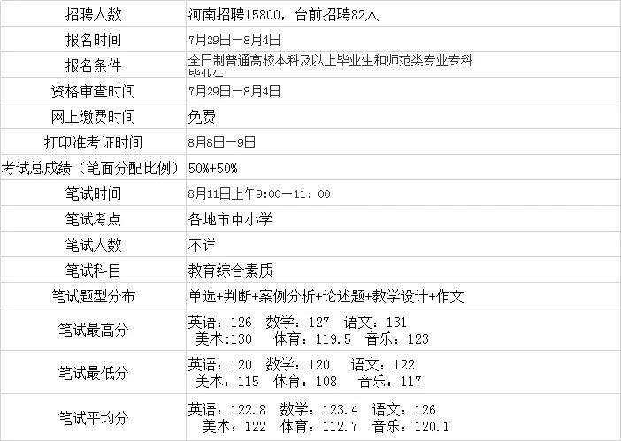 清丰县人民政府办公室最新招聘启事