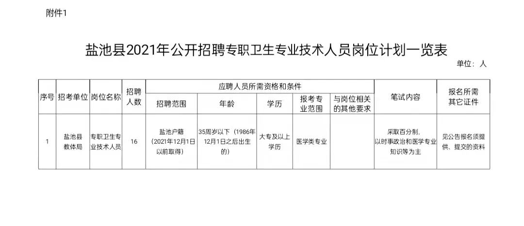 盐池县卫生健康局最新招聘公告发布