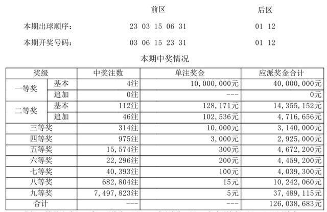 新澳今晚开奖结果查询,收益成语分析落实_标准版1.292