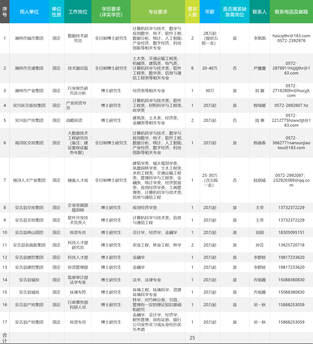 秀洲区科技局等最新招聘信息全面解析