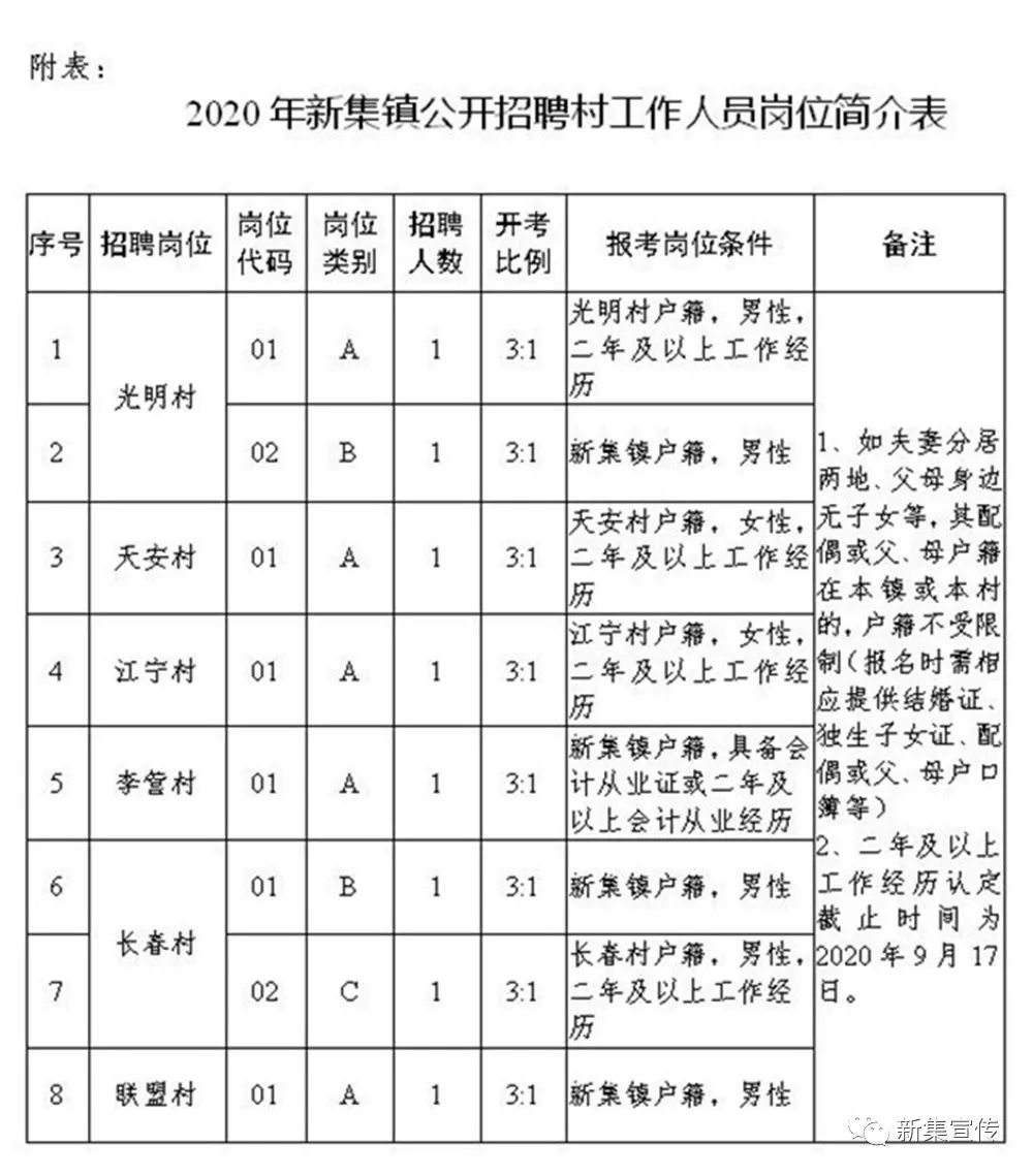 崩嘎村最新招聘信息汇总