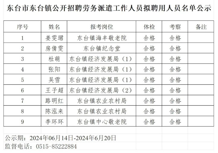 东台市公路运输管理事业单位领导概况概览