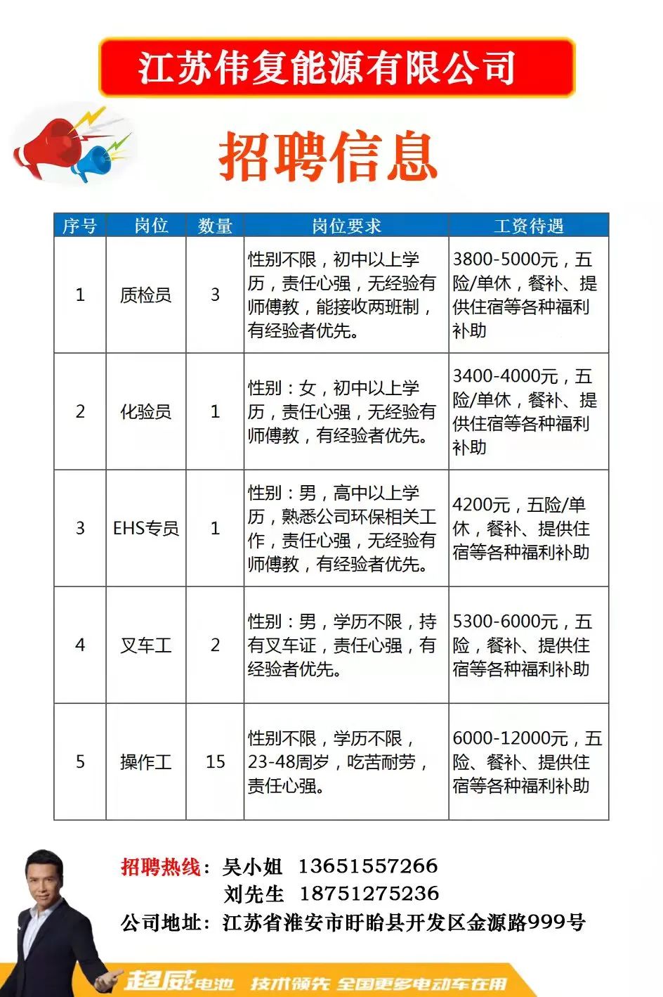 太和县级公路维护监理事业单位招聘公告发布