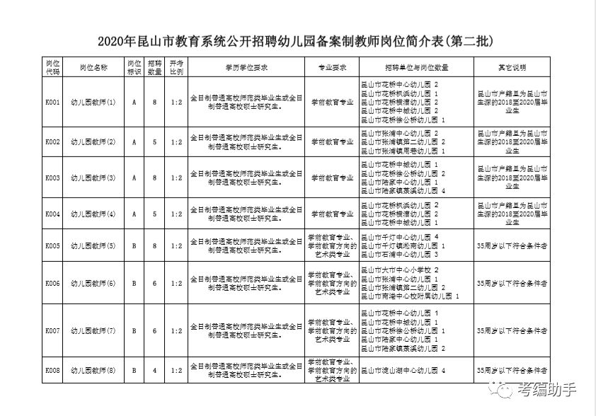 昆山市教育局最新招聘公告概览