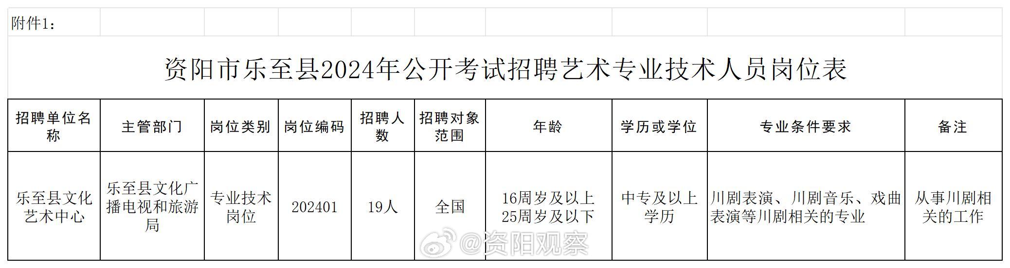 金阳县剧团最新招聘启事