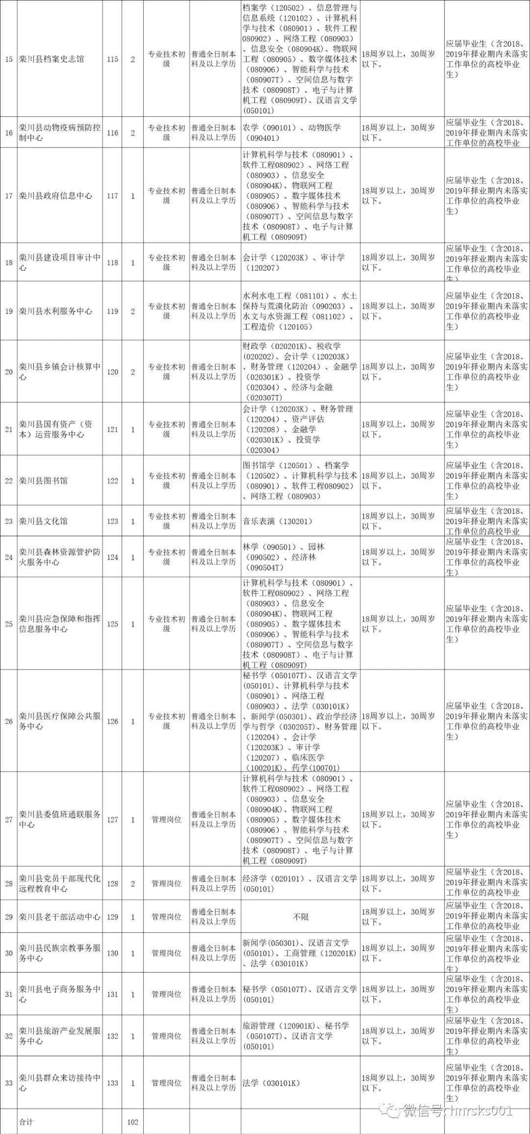 栾川县特殊教育事业单位发展规划展望