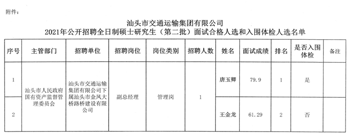 珠晖区交通运输局招聘新资讯详解