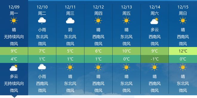 雨圣村委会天气预报更新通知