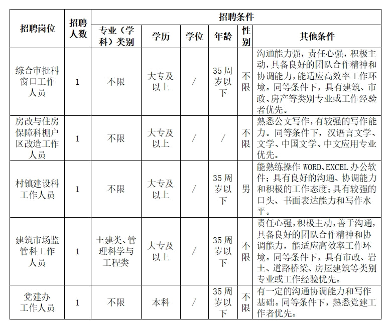 良庆区住房和城乡建设局最新招聘概览