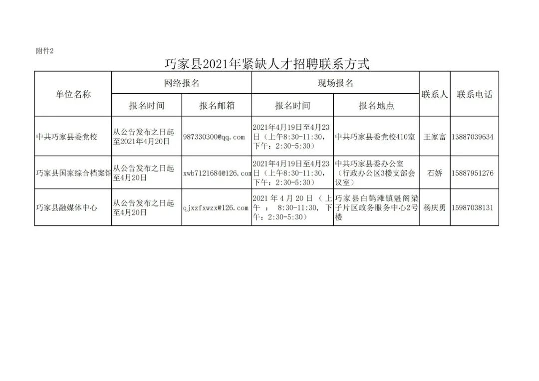 巧家县人民政府办公室最新招聘公告及详解