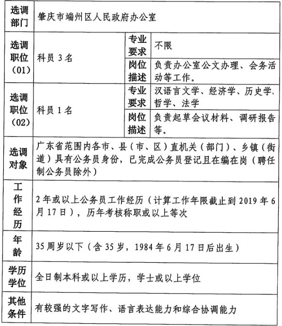 高明区数据和政务服务局最新招聘公告全解析