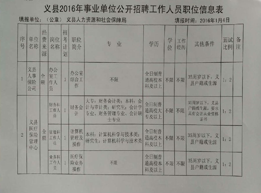 海兴县发展和改革局最新招聘信息汇总