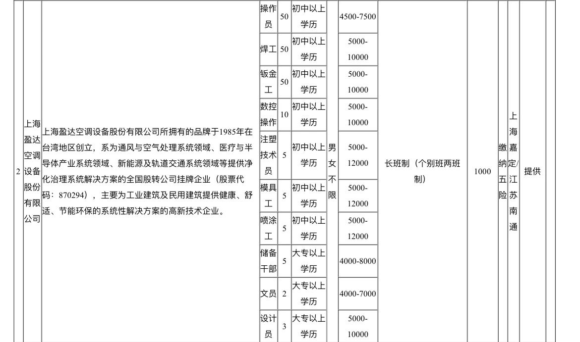 姚安县公路运输管理事业单位招聘启事