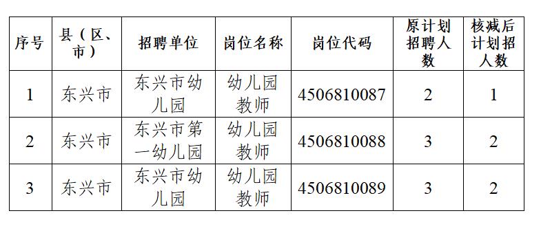 防城区特殊教育事业单位最新项目研究概况