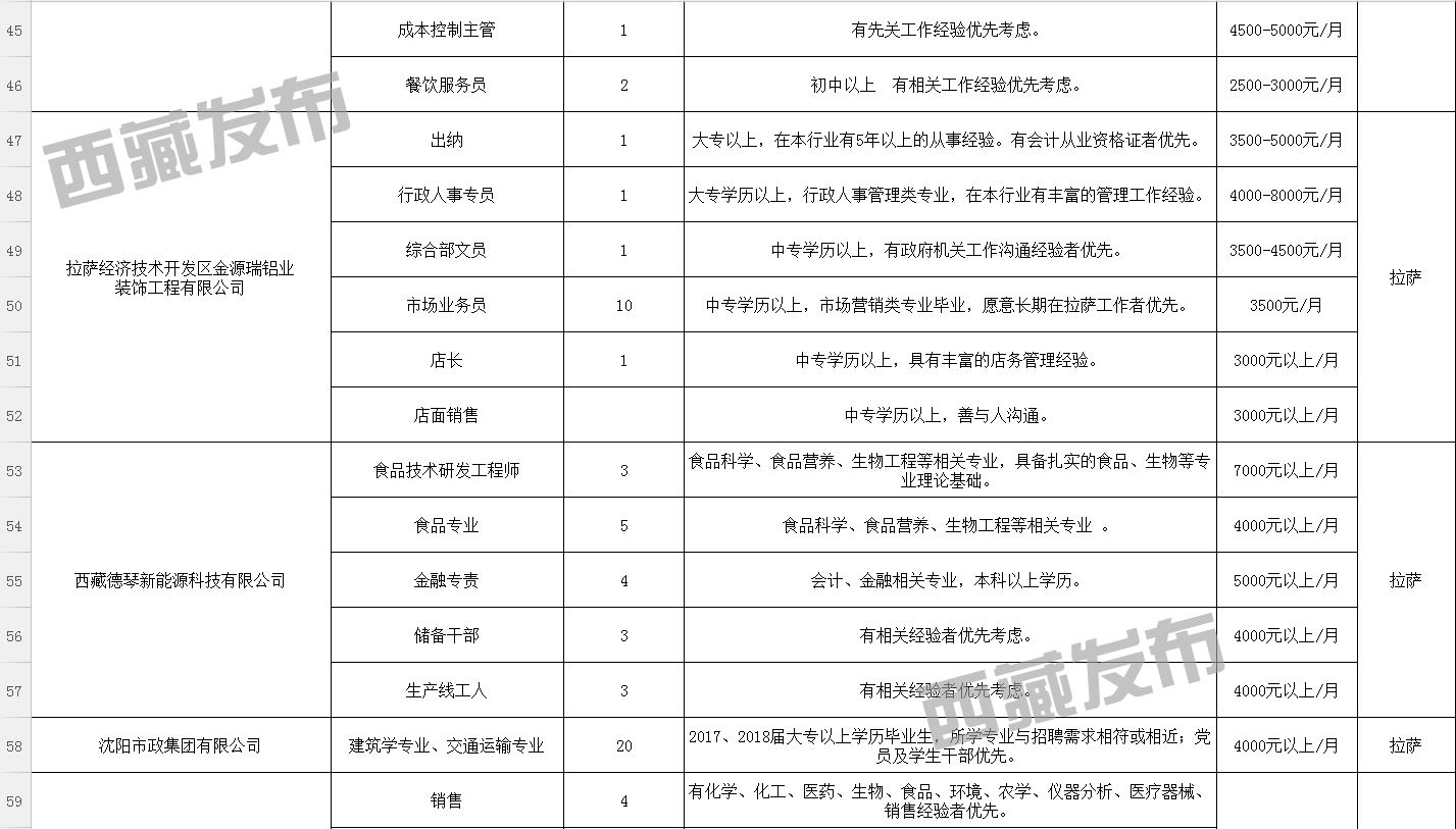 达那村最新招聘信息全面解析