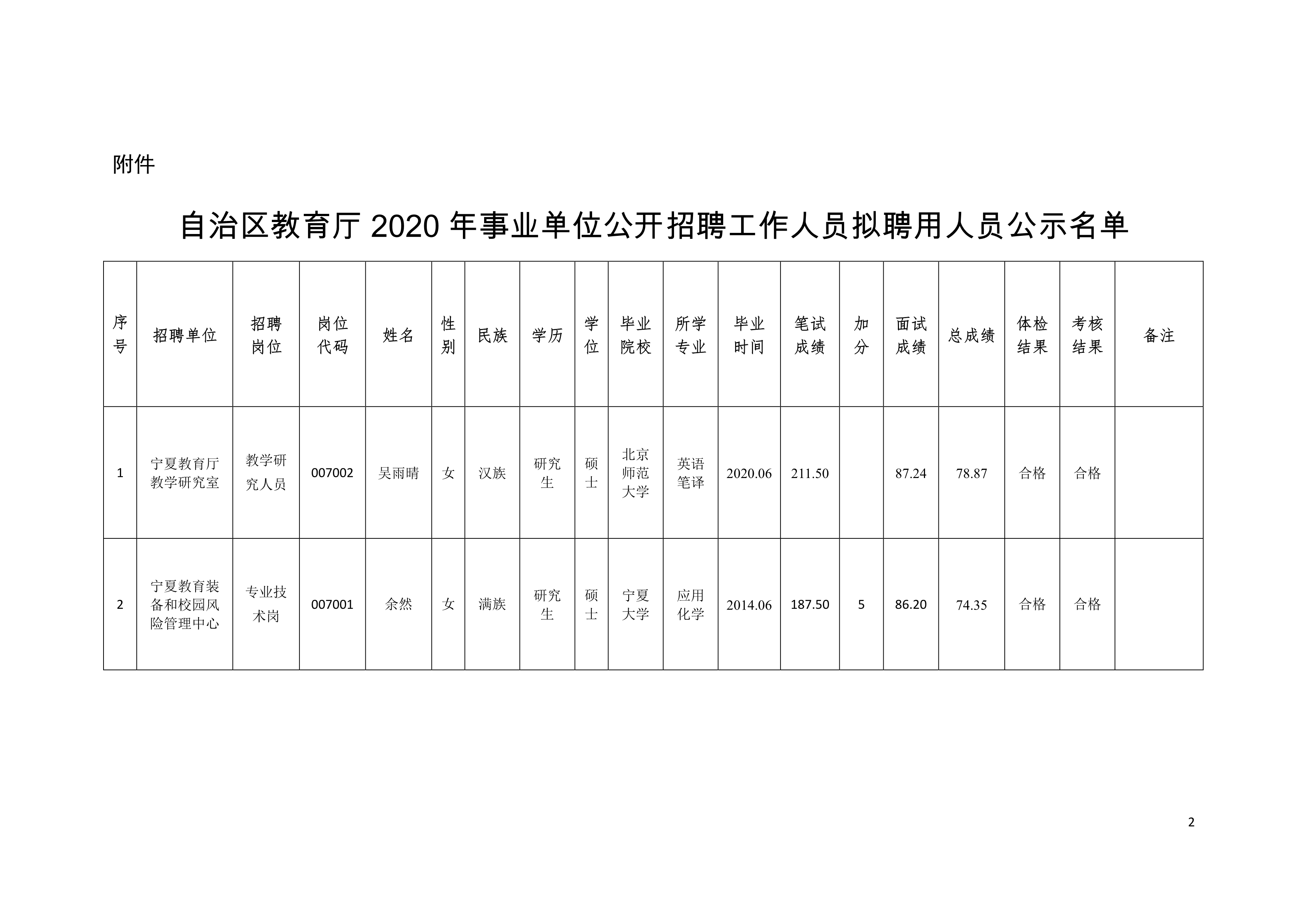 银海区成人教育事业单位最新动态报道