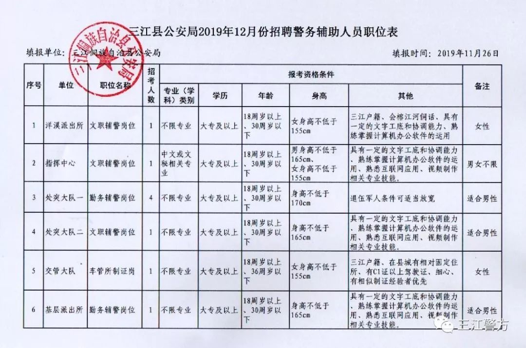 麻江县公安局最新招聘启事概览