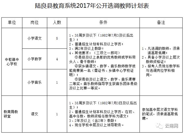 陆良县教育局最新招聘公告概览