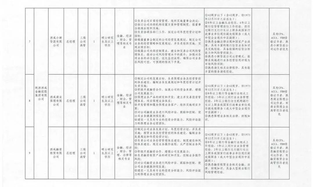 西安区发展和改革局最新招聘概览