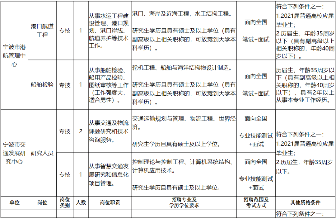 若尔盖县公路运输管理事业单位人事任命，构建高效管理团队，推动事业发展