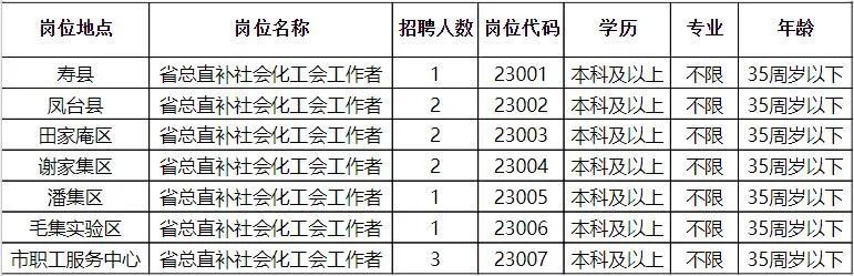 美姑县统计局最新招聘概览