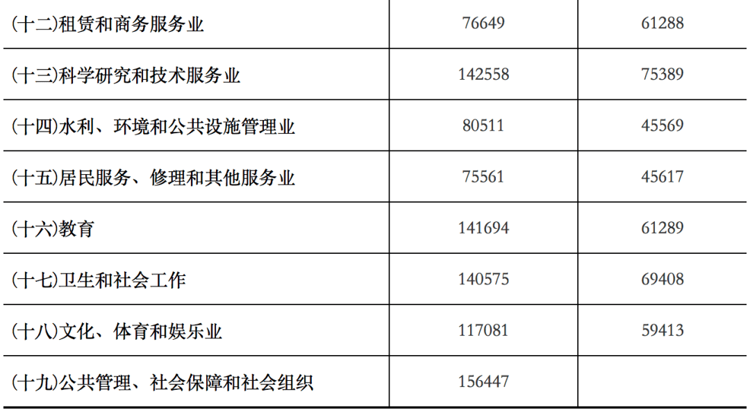 江苏省共青团农场交通最新动态