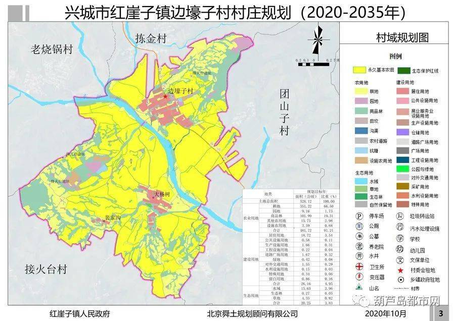 崖子镇未来生态宜居城镇发展规划揭秘